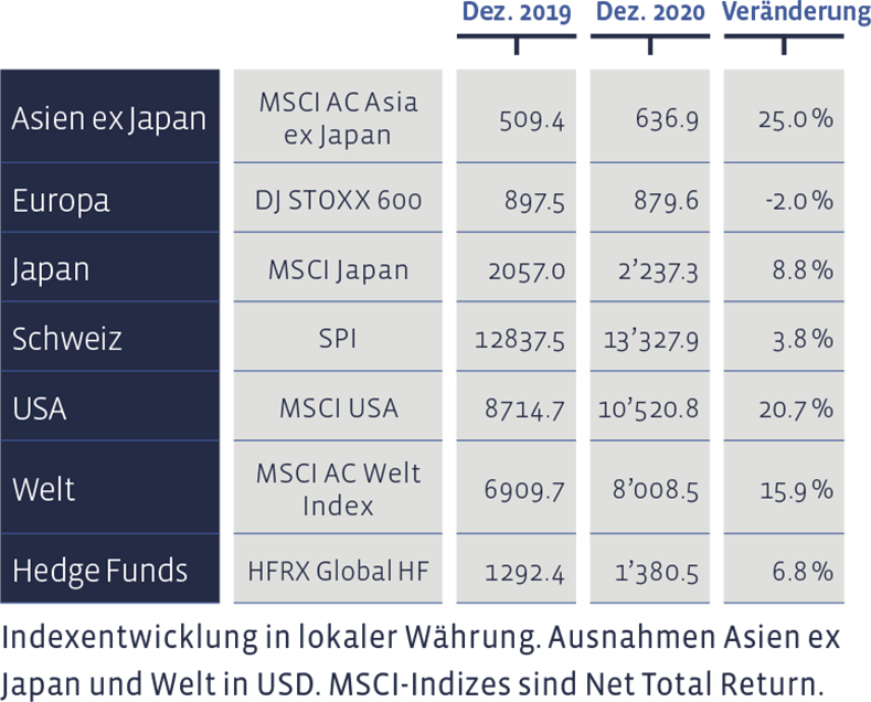 01_Grafik_Dezember_2020_de_WEB